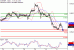 EURGBP-31032017-LV-14.gif