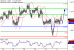 USDCAD-31032017-LV-16.gif