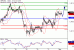 GGBPUSD-03042017-LV-2.gif