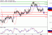 USDJPY-03042017-LV-9.gif