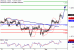 USDCAD-04042017-LV-14.gif