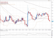 usdjpy 04012012.png