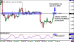 eurusd 04012012-2.png