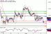 GBPUSD-05042017-LV-2.gif