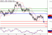 USDJPY-05042017-LV-7.gif