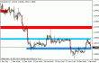 eurusd 04012012-3.gif