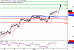 WTI-05042017-LV-9.gif