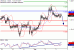 USDCAD-05042017-LV-13.gif