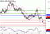 USDJPY-06042017-LV-9.gif