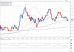 usdcad 05012012.png