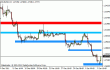 eurusd 09012012.gif