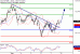 DAX-10042017-LV-4.gif