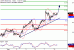 WTI-10042017-LV-11.gif