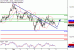 DAX-11042017-LV-4.gif