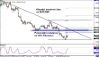 eurgbp 10012012-2.png