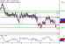 NZDUSD-11042017-LV-17.gif