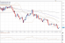 eurusd 10012012.png