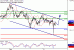 DAX-12042017-LV-4.gif