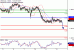 USDCAD-12042017-LV-20.gif