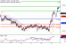 AUDUSD-13042017-LV-9.gif