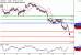 USDJPY-13042017-LV-8.gif