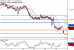 USDCAD-13042017-LV-13.gif