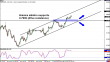 nzdusd 12012012.png