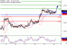 EURUSD-20042017-LV-1.gif