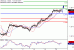 USDCAD-20042017-LV-15.gif