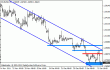 eurusd 16012012.gif