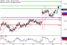 USDJPY-25042017-LV-9.gif