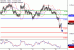 NZDUSD-25042017-LV-15.gif