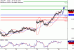 USDJPY-26042017-LV-6.gif