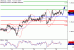 USDCAD-28042017-LV-16.gif