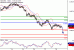 NZDUSD-28042017-LV-17.gif