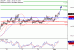 USDJPY-01052017-LV-7.gif