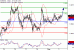 EURUSD-02052017-LV-1.gif