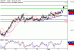 USDJPY-02052017-LV-10.gif