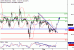 WTI-02052017-LV-13.gif