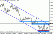 eurusd 19012012-2.gif