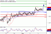 USDCAD-03052017-LV-17.gif