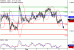 EURUSD-04052017-LV-1.gif