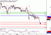 WTI-04052017-LV-13.gif