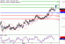 USDJPY-04052017-LV-10.gif