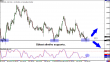 usdcad 20012012.png