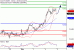 DAX-05052017-LV-4.gif