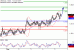 USDCAD-05052017-LV-16.gif