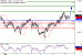 GBPUSD-08052017-LV-2.gif