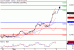 DAX-08052017-LV-4.gif