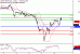 WTI-08052017-LV-9.gif